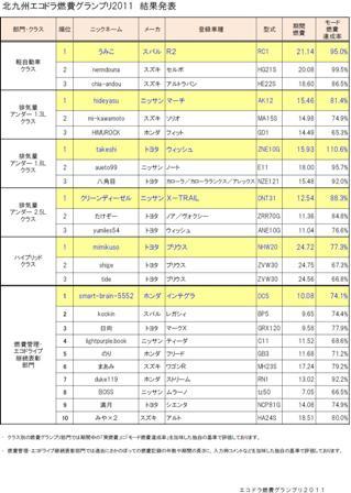 kitakqgp2011result.jpg