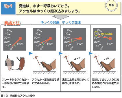 燃料消費の少ない運転操作 Recoomedia エコドライブポータルサイト レクーメディア