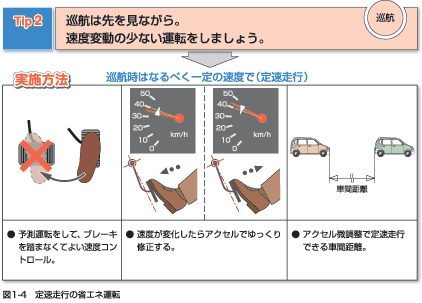 燃料消費の少ない運転操作 Recoomedia エコドライブポータルサイト レクーメディア