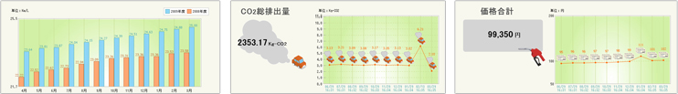 燃費グラフ、CO2排出量グラフ、給油金額グラフイメージ