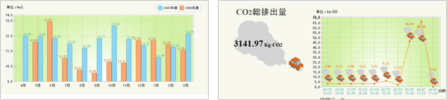 グラフ機能が充実