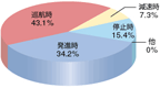 その2グラフ